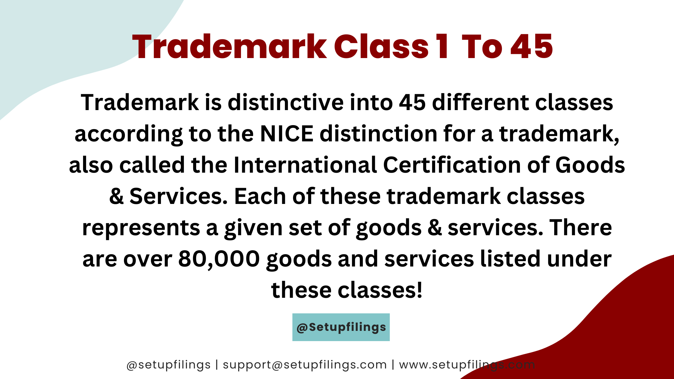 Trademark Goods & Services Class Codes SetupFilings