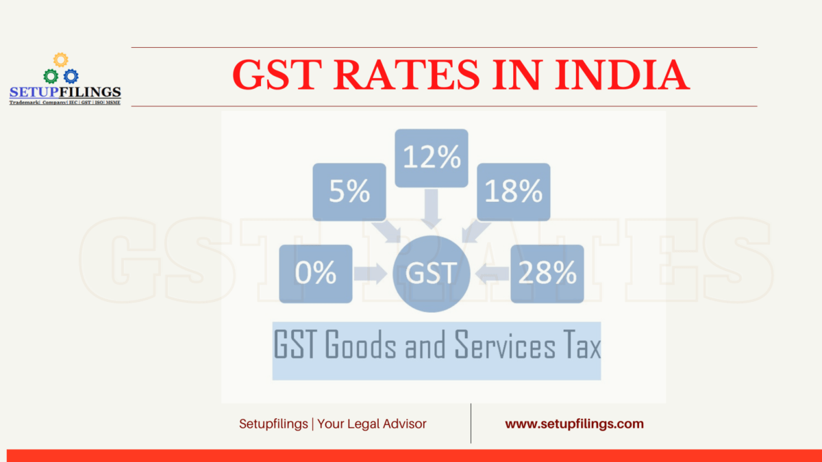 Gst Registration for Partnership Firm India Setupfilings