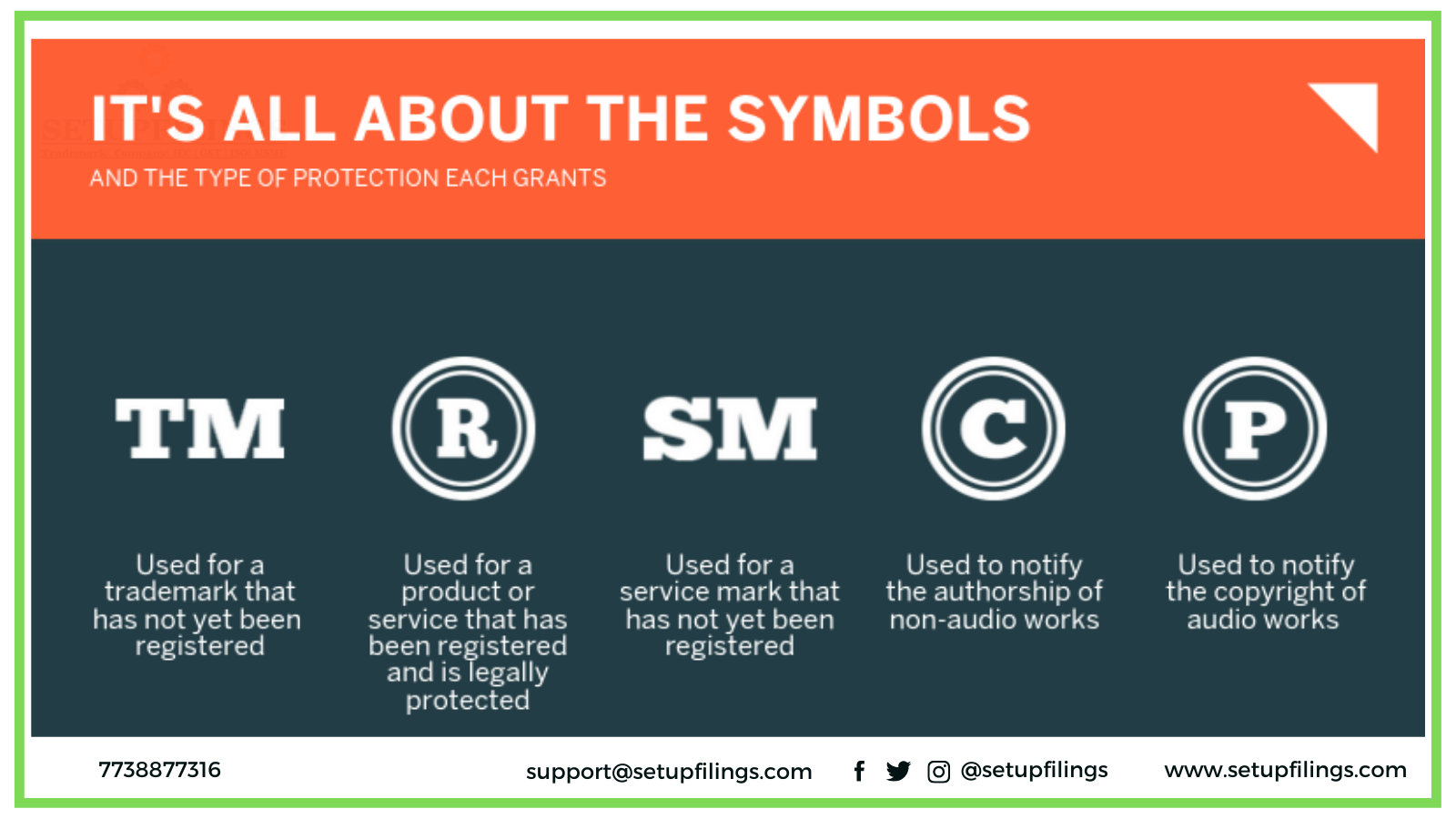 Trademark Symbols TM, SM, ® - An EASY GUIDE