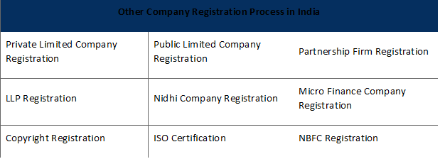 Sole-Proprietorship-Firm-in-India-Know-How-Procedure-Documents